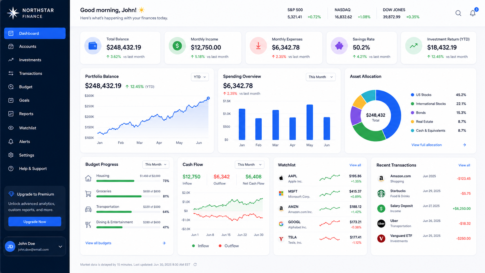 SaaS Dashboard website